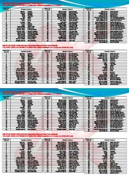 COLOR CODES ACCORDING TO DIN 47100