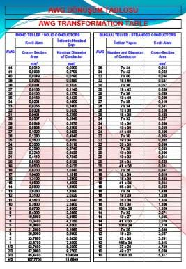 AWG CONVERSION TABLE