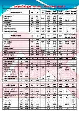 UNIT CONVERSION TABLE