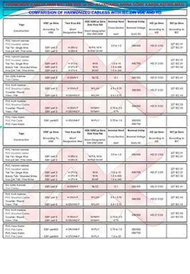 COMPARISION OF HARMONIZED CABLESS WITH IEC,DIN VDE AND HD