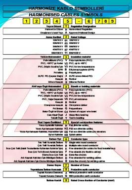 HARMONISED CABLES SYMBOLS