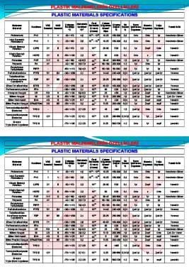 PLASTIC MATERIALS SPECIFICATIONS