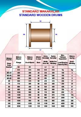 STANDARD WOODEN DRUMS